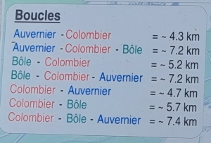 Les distances des différentes boucles possibles